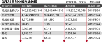 A股115点巨震：机构无惧调整疯抢“互联网+”