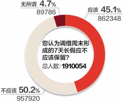 人口调查问卷_调查问卷(2)