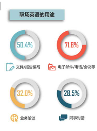 利息收入为什么用红字_收入用英语(3)