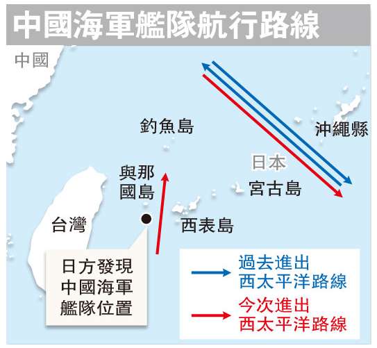美太平洋舰队司令:中国有权在冲绳毗邻海域航行