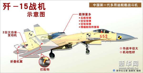 资料图:国产歼-15详解图.