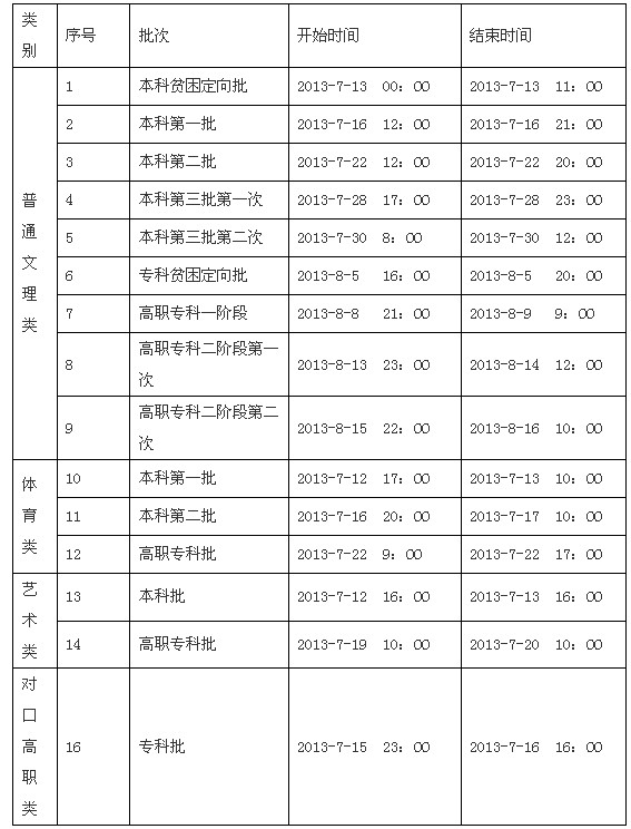 重庆高考录取时间。