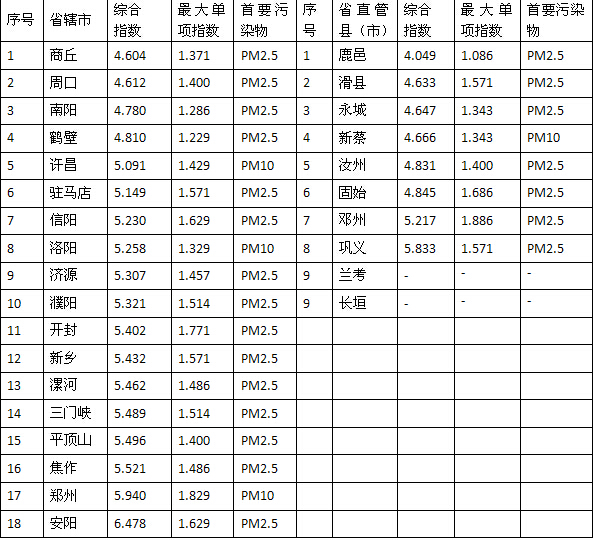 河南省各县人口排名_河南18市面积人口大排行 你的家乡排第几(3)