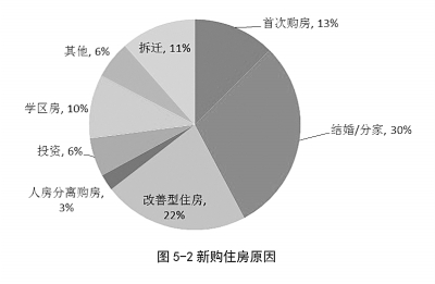 省会城区人口占比_云南少数民族人口占比(2)