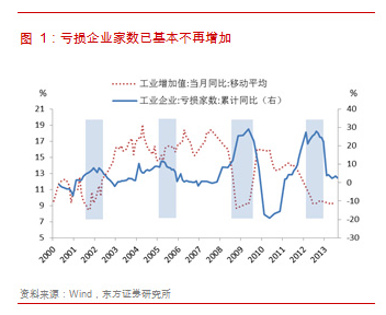 宏观经济总量平衡_宏观经济