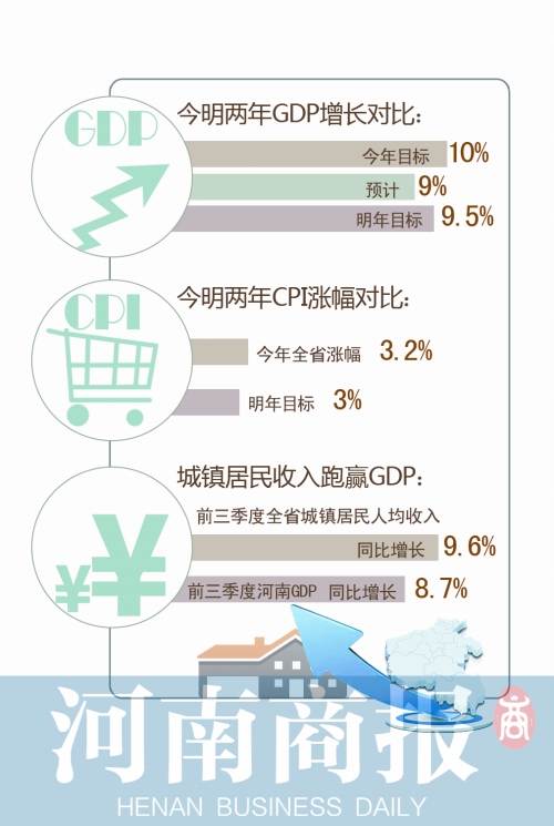 gdp预测河南_百亿元企业起舞 河南2007年GDP预计破1.5万亿(2)