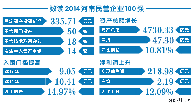 民营企业GDP_2018中国民营企业500强大数据分析