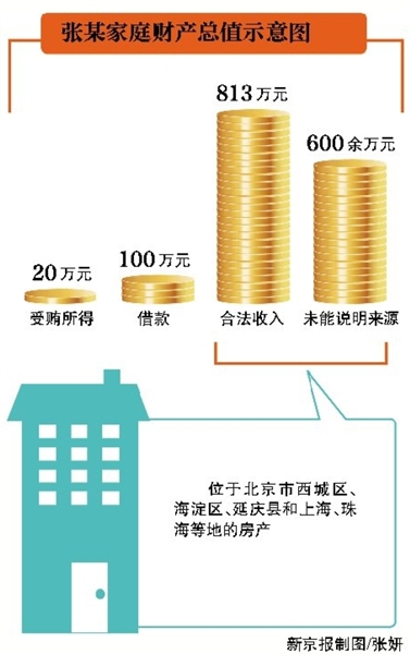1995年河南GDP_河南地图(3)