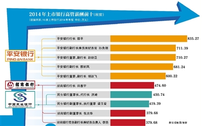 平安银行正式编制待遇