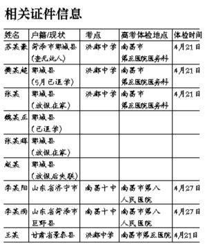 山东两高二学生在南昌高考假体检表获通过