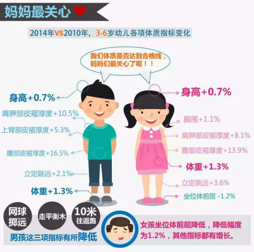 人口体质调查报告_疤痕体质图片