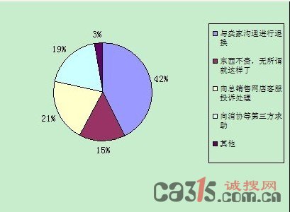 2012年诚搜网正式启动首届网购企业诚信服务