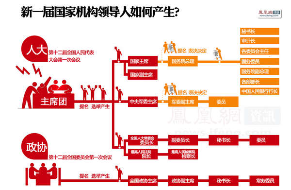 日本全国人口总数_腾凤试题库管理系统 第六次全国人口普查数据4月28日出炉(3)