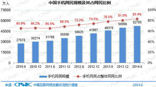 中国农村人口有多少_绿维文旅(2)