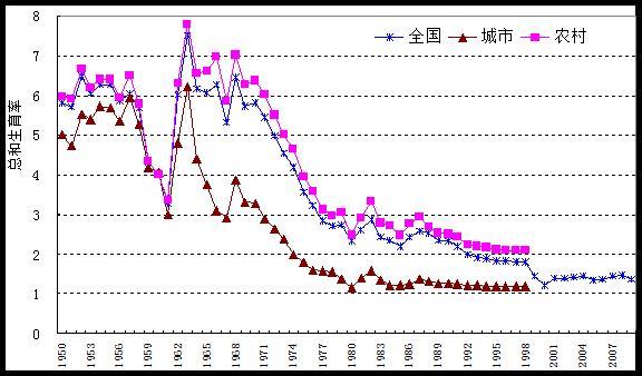 中国经济总量奇迹_奇迹暖暖图片(3)