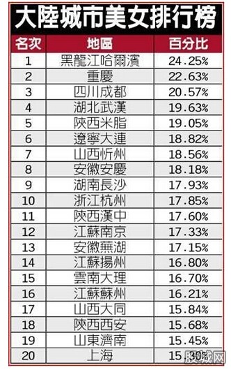城市排名网_全国城市排名图片