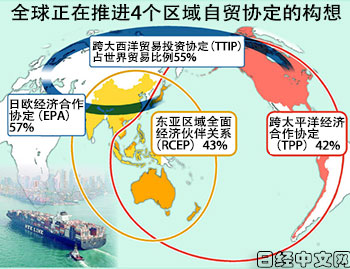 中国主导的rcep与美国主导的tpp"狭路相逢"