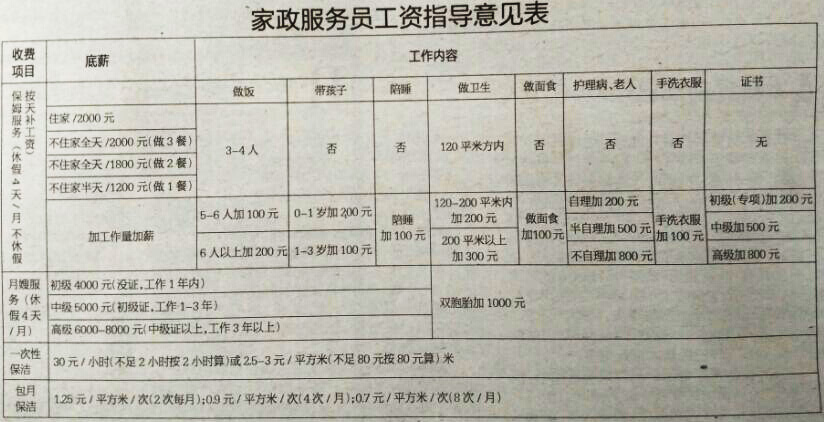 海口月嫂市场等级五花八门 金牌月薪八千仅是