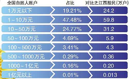 今日股市大涨_股市大涨人均赚5万
