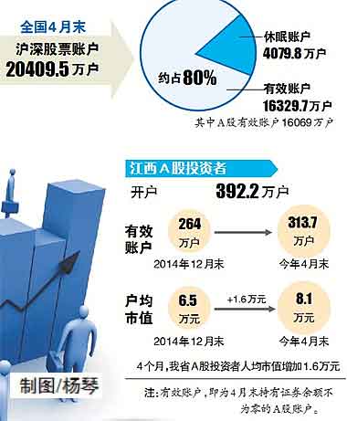 今日股市大涨_股市大涨人均赚5万(2)