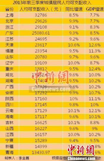 河北人均收入_河北地图(2)