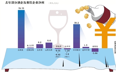 五粮液湘鄂情等利润皆下滑 白酒高端餐饮忙“自救”