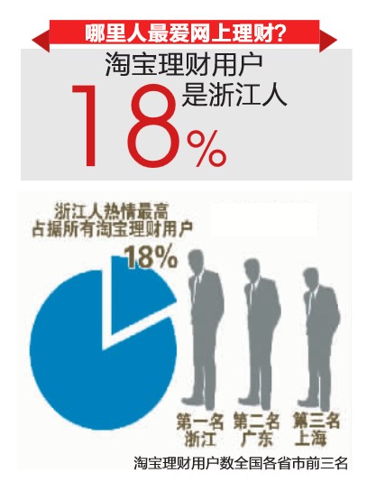 华西村人均收入_浙江省淘宝人均