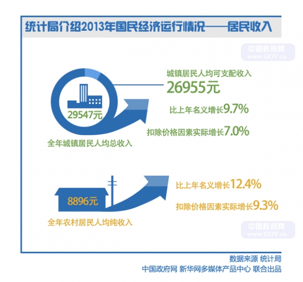 GDP可以说明工资吗_发工资图片