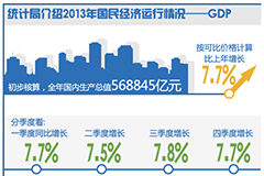 房产税试点对GDP的影响_对自己好点图片(3)