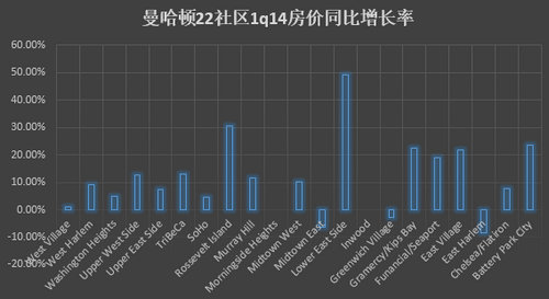 曼哈顿人口_世界级城市人口变迁 过去的纽约和未来的北京