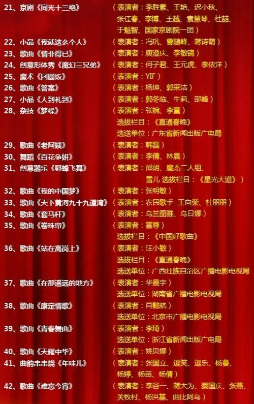 年央视春晚官方微博消息,2014中央电视台春节联欢晚会节目单今日正式