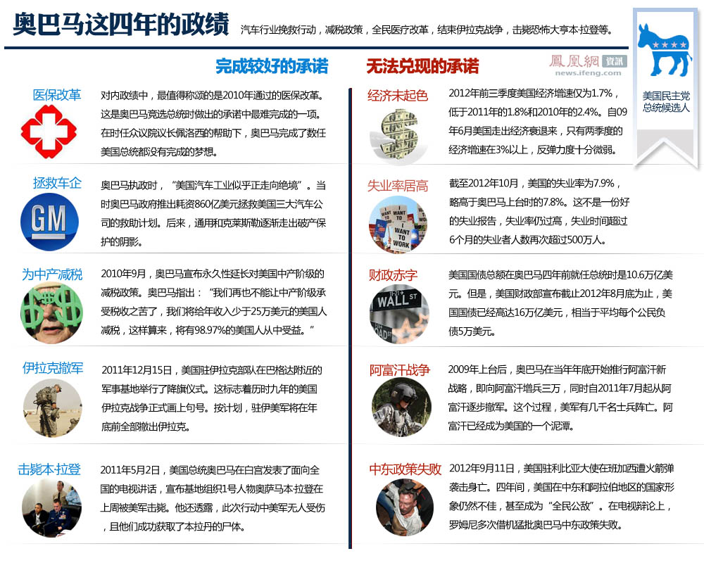 奥巴马:美史上首位黑人总统 - shanben56ing - shanben56ing的博客 奥巴马:美史上首位黑人总统 - shanben56ing - shanben56ing的博客