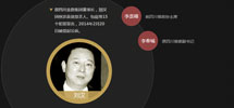 交互图表：刘汉的官商腐败圈