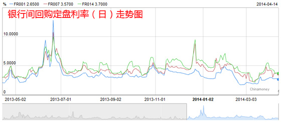 图解股市资金流向-手机凤凰网