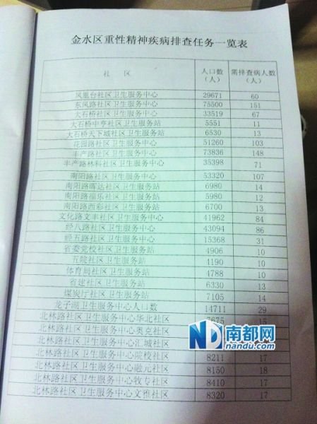 中国人口数量变化图_每千人口护士标准数量
