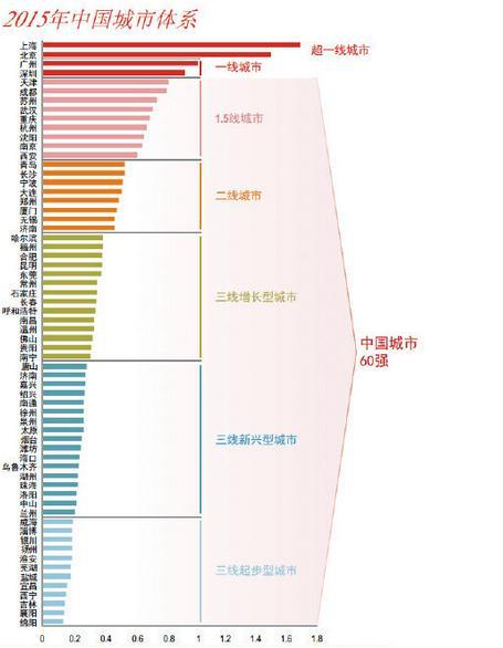 襄阳gdp注水_2011年全国城市上半年GDP排名,武汉 成都 郑州严重注水(3)