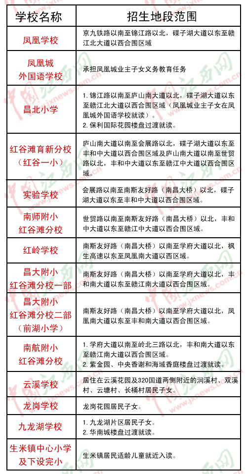 南昌红谷滩新区各小学招生地段公布(图)