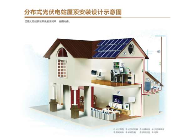 四季沐歌正式推出分布式光伏电站