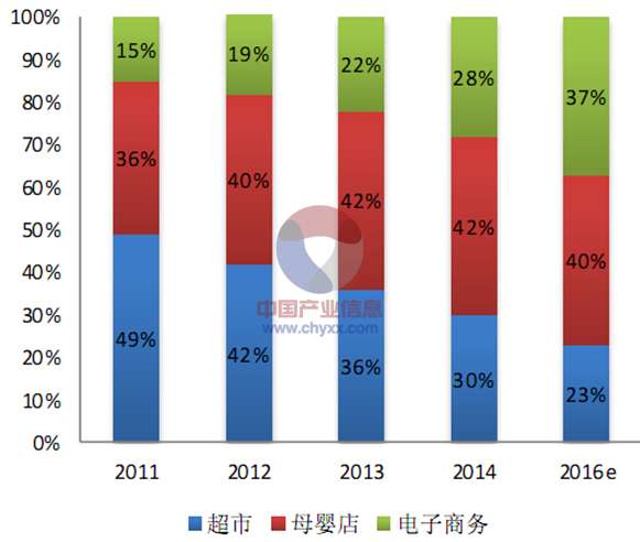 精准营销_精准数据营销优势_精准化营销