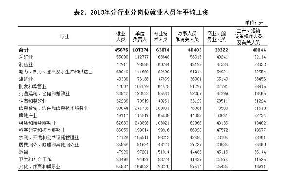 人口登记部门是_人口登记表格(2)