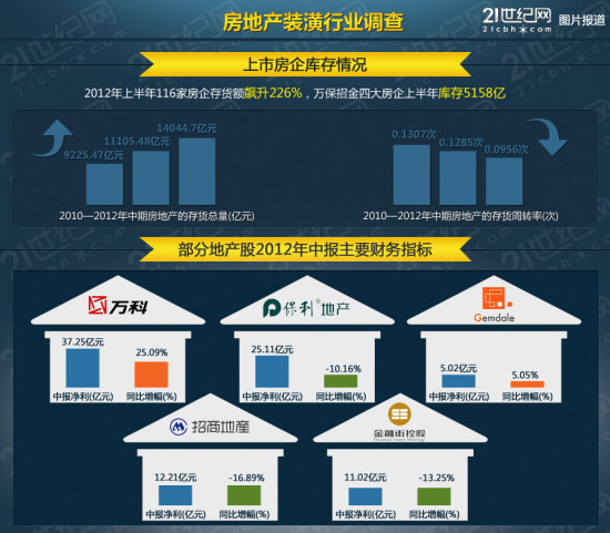 多地家装市场倒闭潮：楼市双限寒冬逼近+凤凰家居