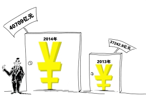 2014建材家居产值将超4万亿