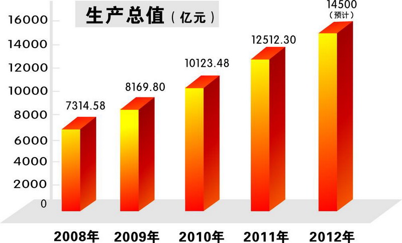 陕西的经济总量_陕西富平经济图片