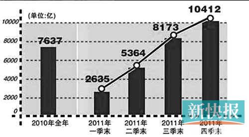 贫困生人均年收入_国内人均年收入(3)