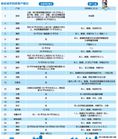 城市户籍人口排名_2014城市户籍人口排名,中国城市人口排名2014