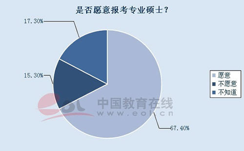 研究生占人口比例_保研揭秘No.19 西安交通大学(2)