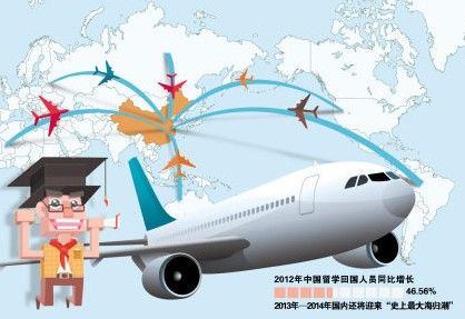 理性留学:别光计算经济账 莫太看重短期利益