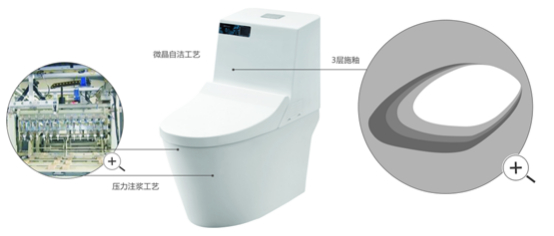 安华智能马桶 釉面工艺 与你肌肤亲密接触的釉面也不可忽视,除了外观上要经受时间考验,做到长期使用不发黄、不龟裂,最重要的还是其洁净杀菌功能。安华卫浴独创高温微晶自洁釉应用抑菌盾技术,釉料中添加正价银离子能有效破坏细菌的细胞组织,达到灭菌的目的。一般大肠杆菌可以附着在陶瓷表面超过24小时,高温微晶自洁釉则可持续保持清洁长达48小时。在感官上,经过三层施釉的釉面厚达1.