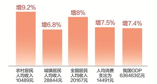 中国gdp增速_去年中国人均gdp(3)