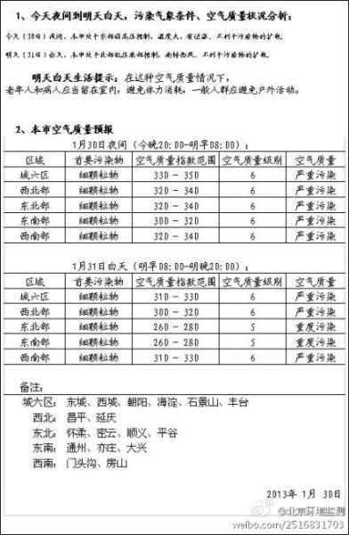 1月30日夜间及1月31日白天具体预报情况